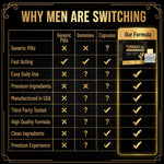 Tongkat Ali Men Wellness Strips