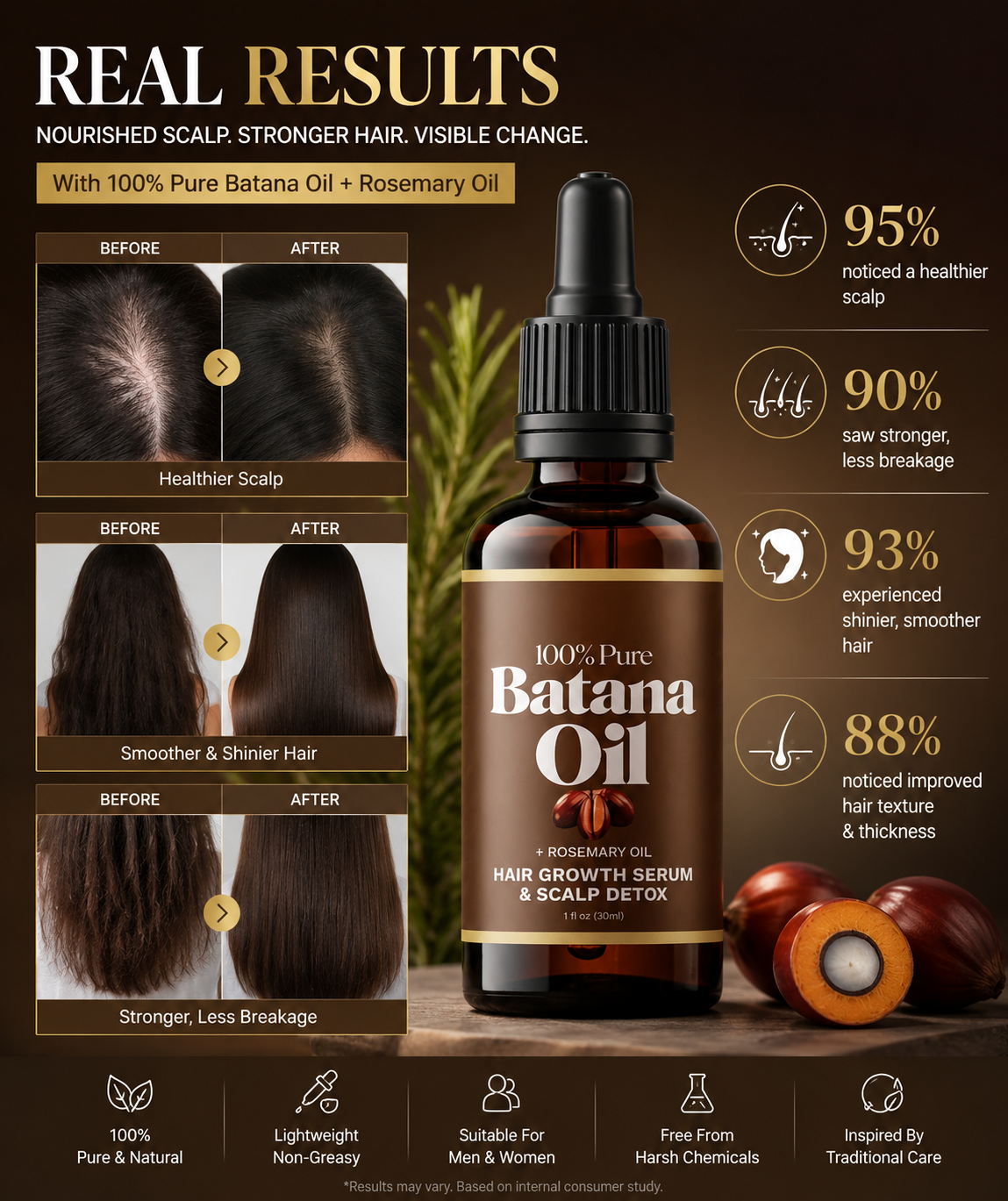 100% Pure Batana Oil with Rosemary Oil | Hair Growth & Scalp Nourishing Serum (30ml)
