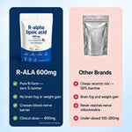 R-Alpha Lipoic Acid Softgels for Cellular Energy & Health Support